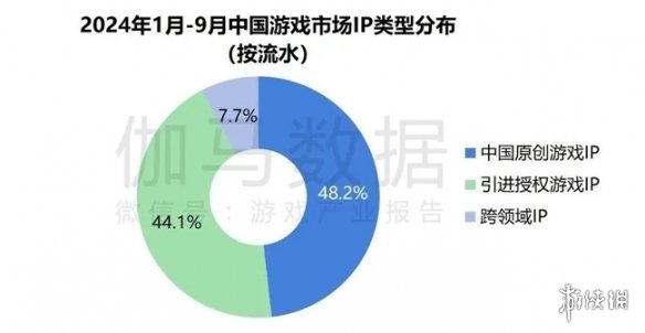 2024ϷIP棺1~9¹ģ1960 68%ûԸΪ֮